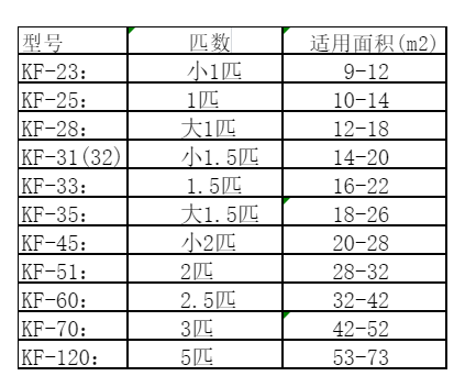 市南空调维修