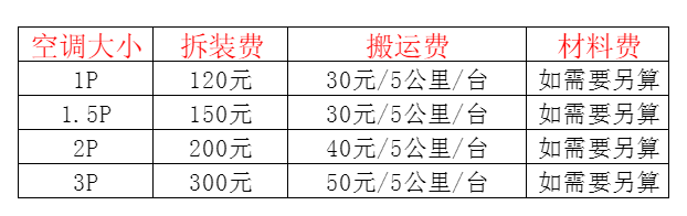 市南空调移机及费用电话在哪里找